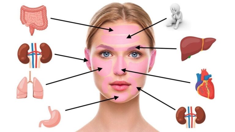 Cette astuce simple révèle ce que votre peau veut vraiment dire…
